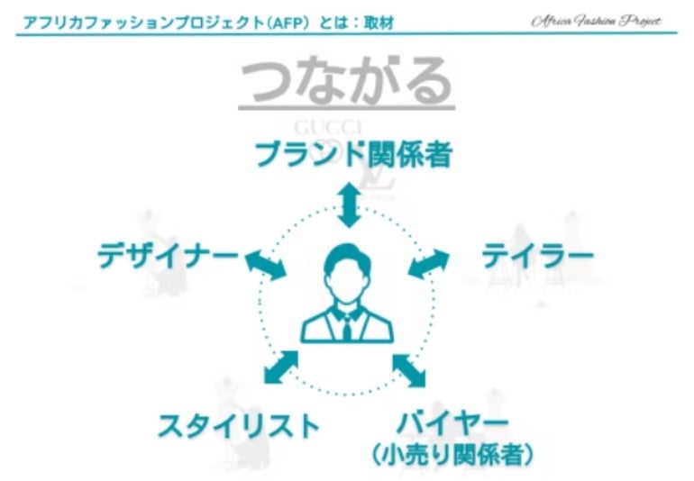 ファッションイベントに行くことで、つながるネットワーク