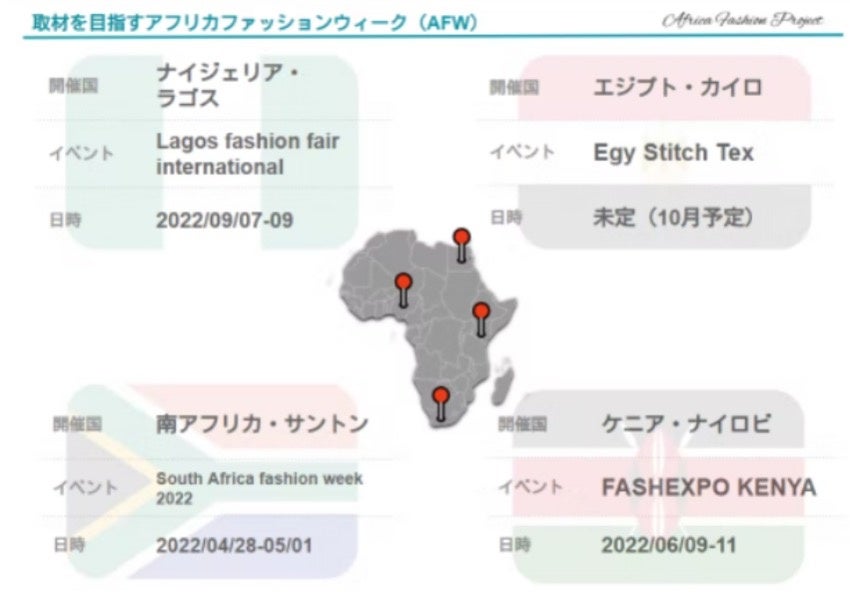 取材予定の2022年のアフリカファッション関連イベント