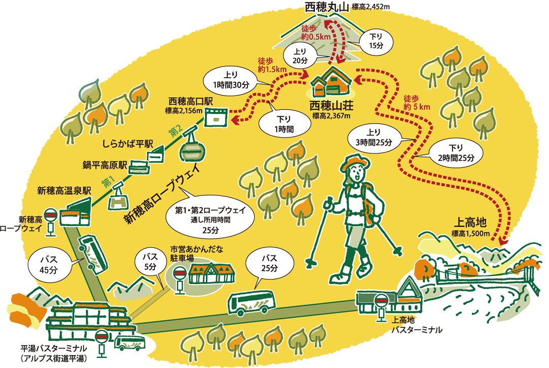 新穂高ロープウェイ～上高地