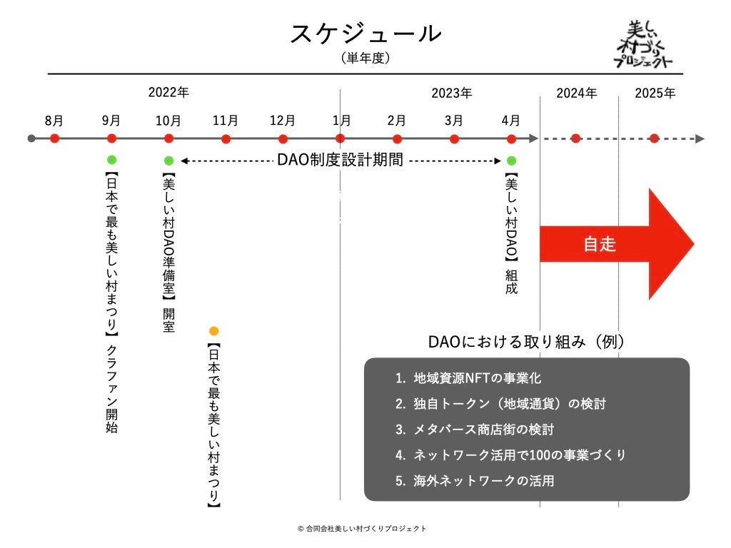 今後のスケジュール