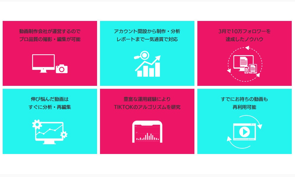 弊社のTIKTOK運用・コンサルティングの強み