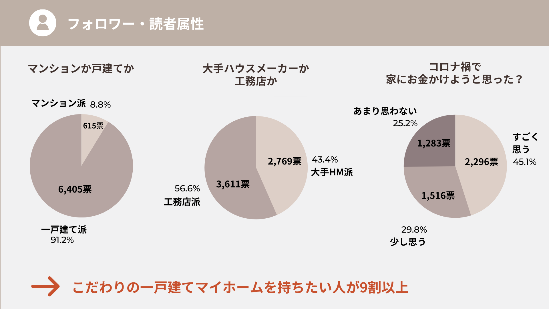 THE ROOM TOURのフォロワー属性
