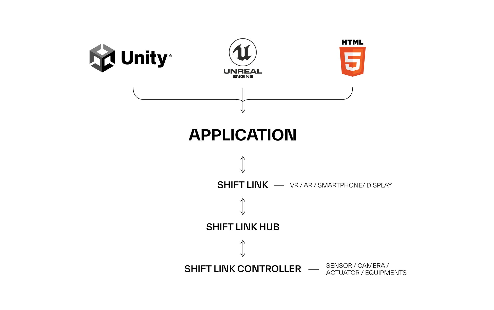 SHIFT LINKのシステム