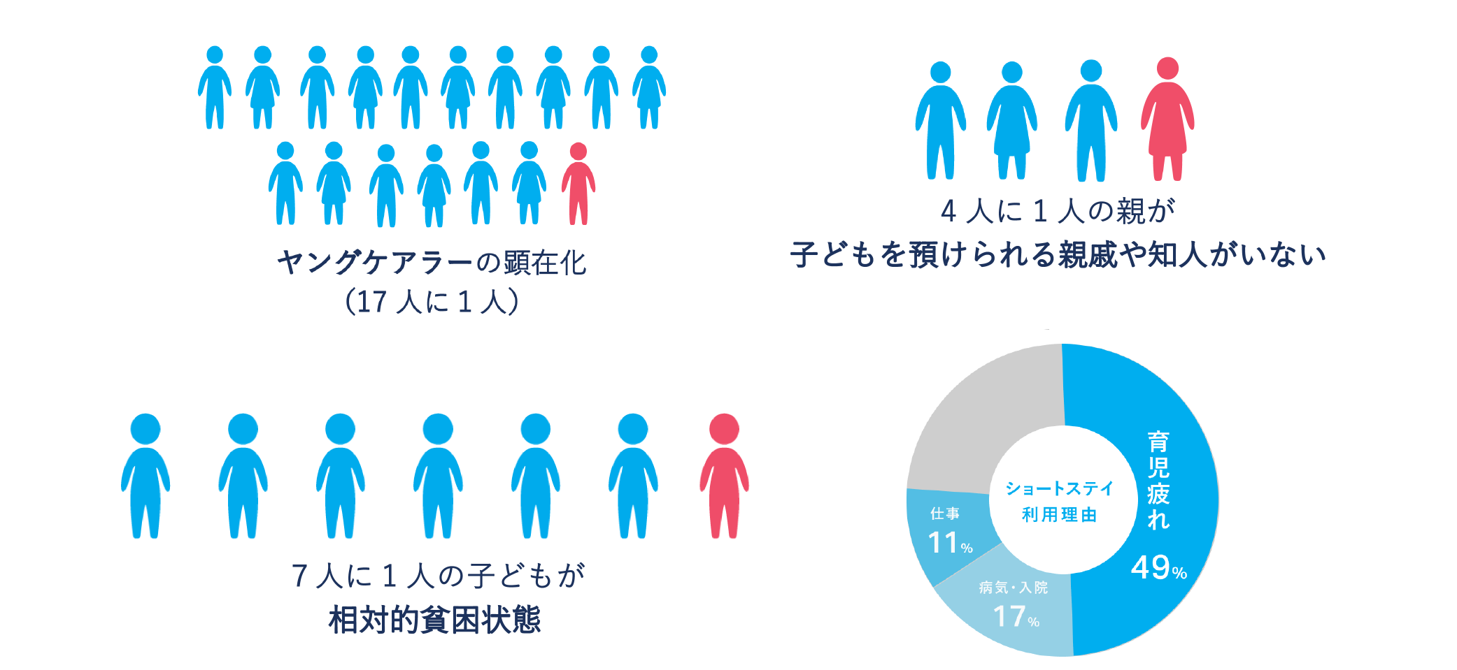 SOS子どもの村JAPANが取り組む社会課題