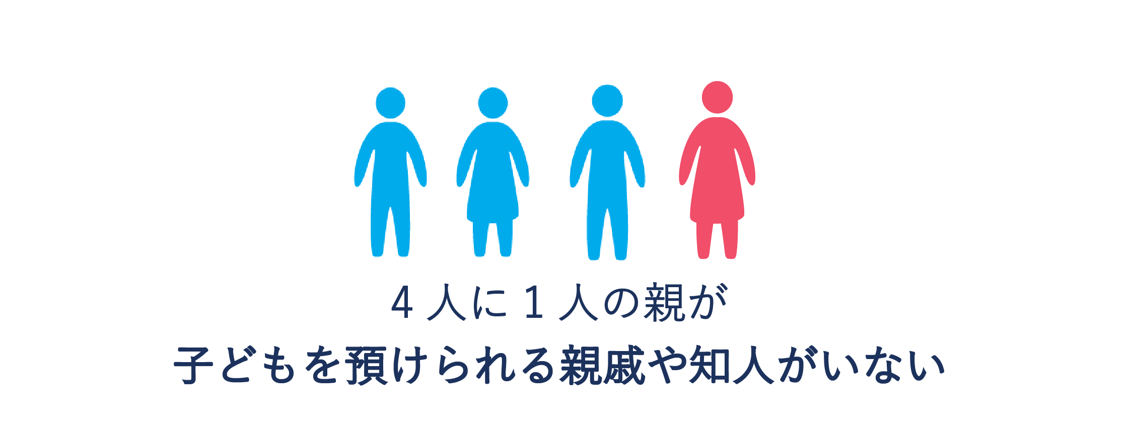 平成30年度福岡市子ども・子育て支援に関するニーズ調査