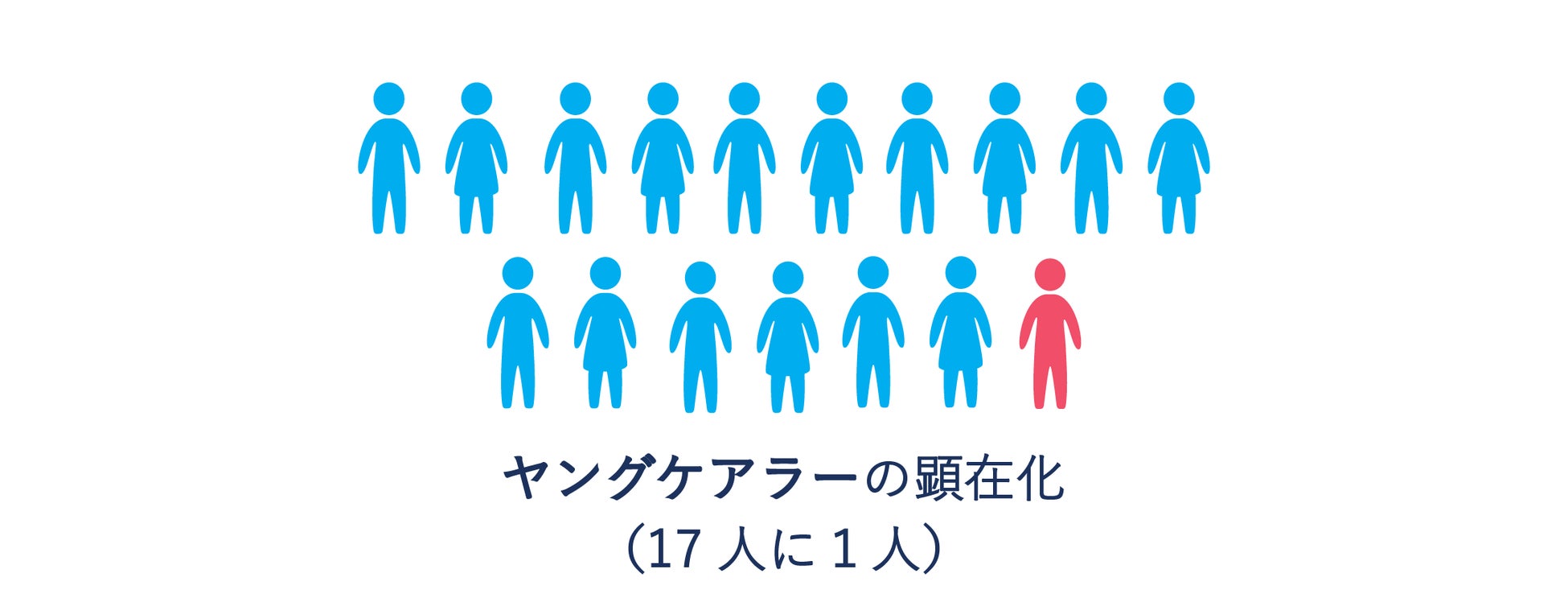 厚生労働省HP「子どもが子どもでいられる街に。~ヤングケアラーを支える社会を目指して~ 」