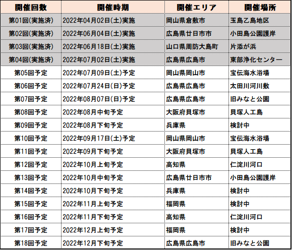 ※2022年7月4日時点での計画の為、変更になる場合がございます。
