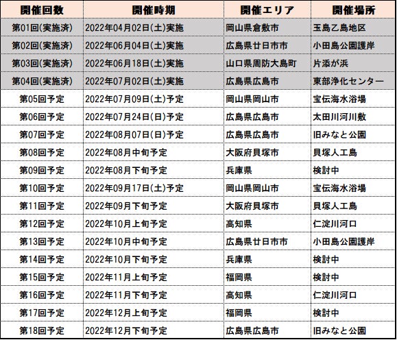 ※2022年7月4日時点での計画の為、変更になる場合がございます。