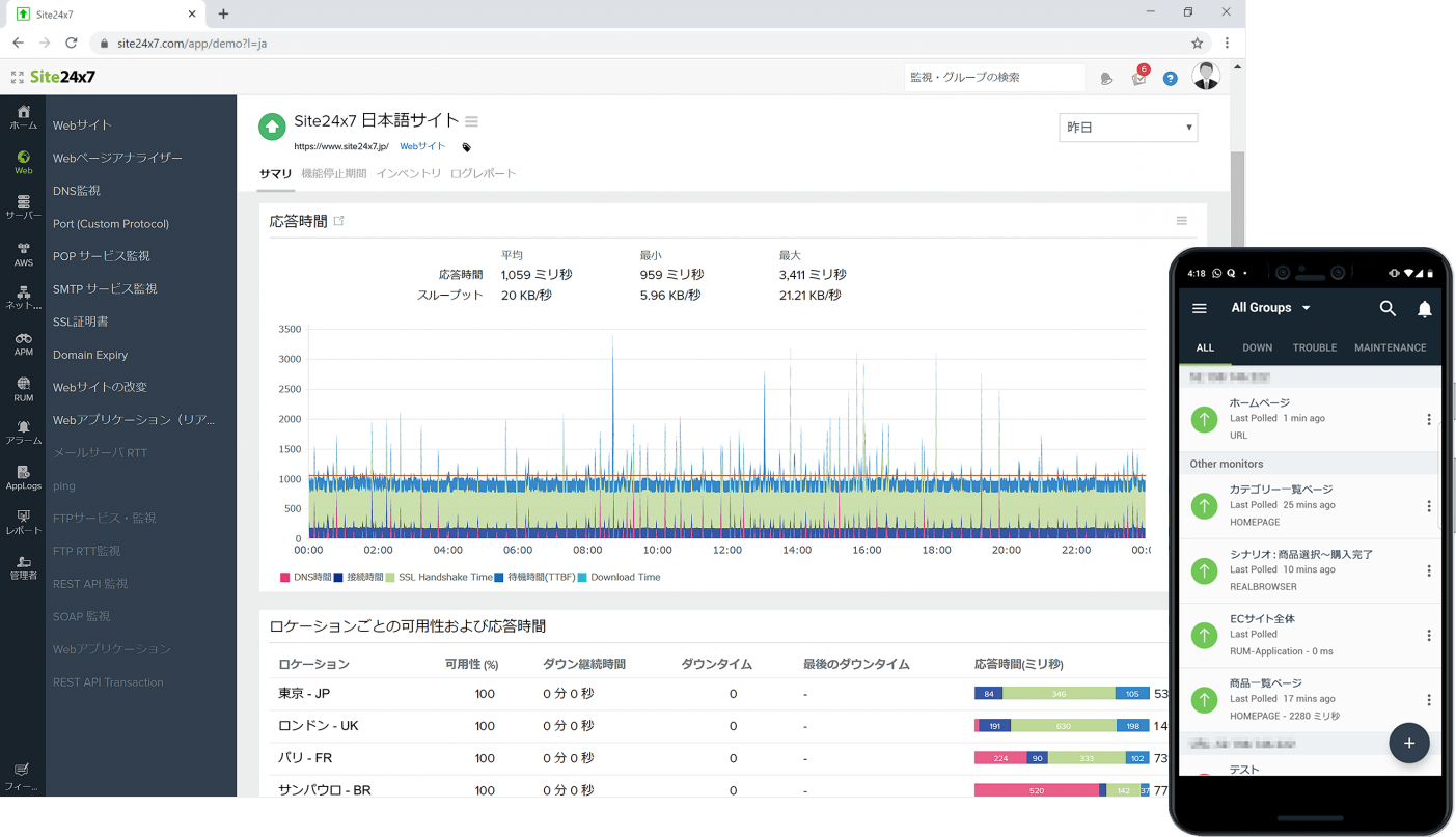 Site24x7、オブザーバビリティを可能にした無料プランの提供を
