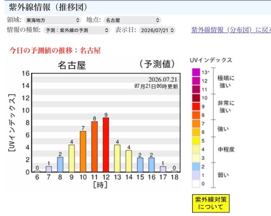 今日の紫外線指数は「8(非常に強い)」色で危険を知らせる『OBORO UV Checker』が話題に。クラウドファンディング開始24時間で目標500%を達成! 今日の紫外線指数は「8(非常に強い)」色で危険を知らせる『OBORO UV Checker』が話題に。クラウドファンディング開始24時間で目標500%を達成!