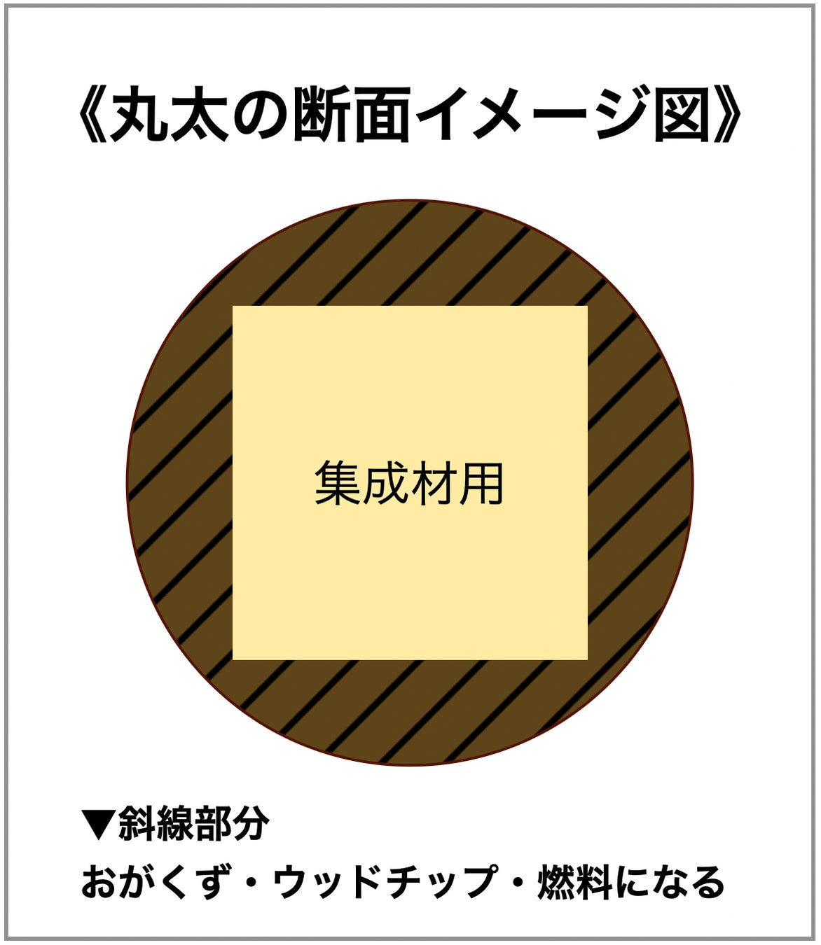 齋藤木材工業株式会社 新たにec事業を開始 第一弾は 信州産カラマツの薪 齋藤木材工業株式会社のプレスリリース 齋藤木材工業株式会社 新たにec事業を開始 第一弾は 信州産カラマツの薪 齋藤木材工業株式会社のプレスリリース