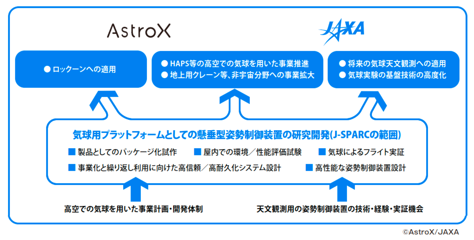 非売品/関係者限定】ALFLEX実験成功 記念品｜JAXA前身 宇宙開発資料