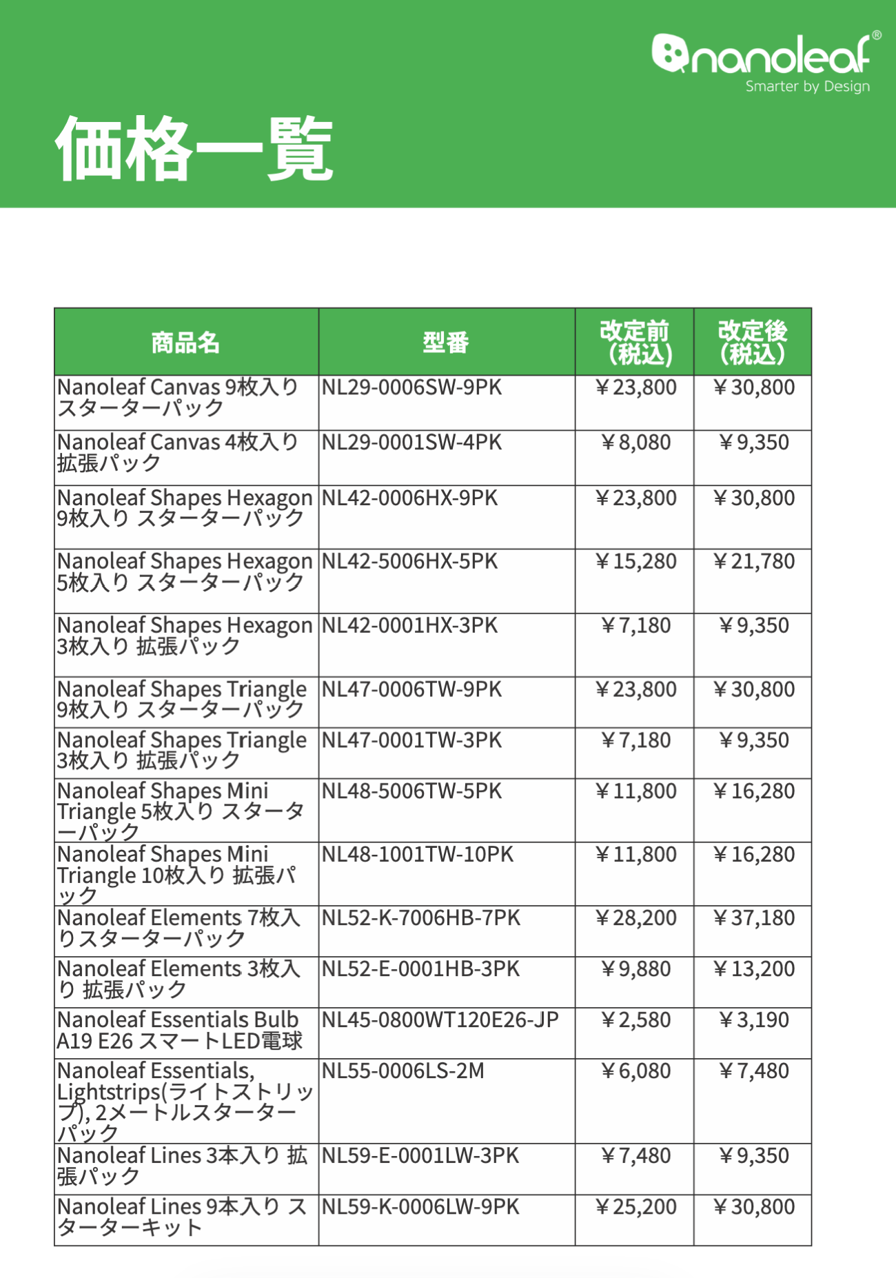Nanoleaf価格一覧