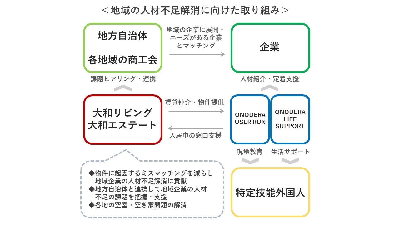 ■取り組みのスキーム図