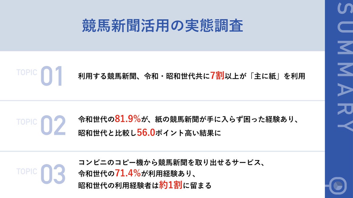 競馬新聞 紙派 ネット派 世代別調査 昭和世代の競馬ファンは赤ペンで書き込める 紙 派が多数 令和世代も7割以上が 紙 派という事実が判明 Bitのプレスリリース 競馬新聞 紙派 ネット派 世代別調査 昭和世代の競馬ファンは赤ペンで書き込める 紙 派が多数 令和世代も7割以上が 紙 派という事実が判明 Bitのプレスリリース