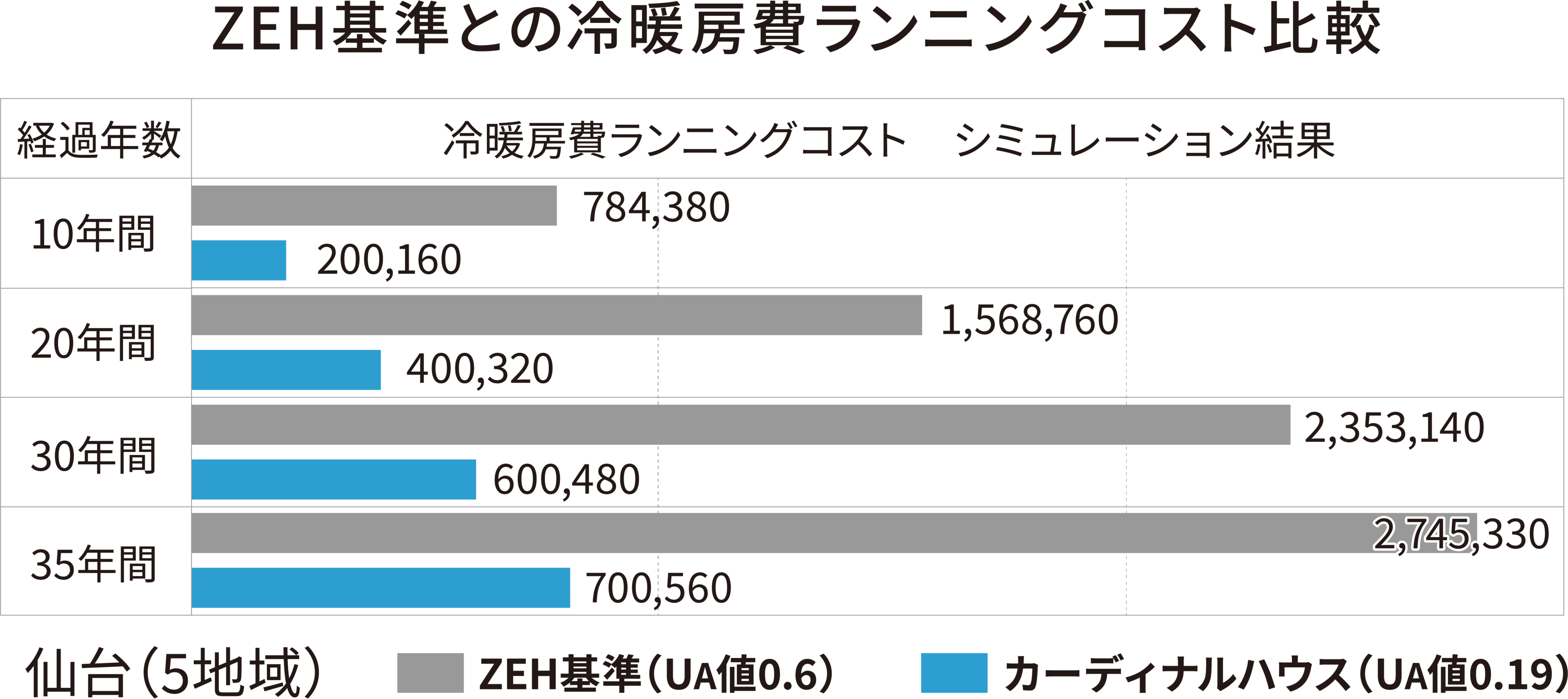 光熱費シミュレーション