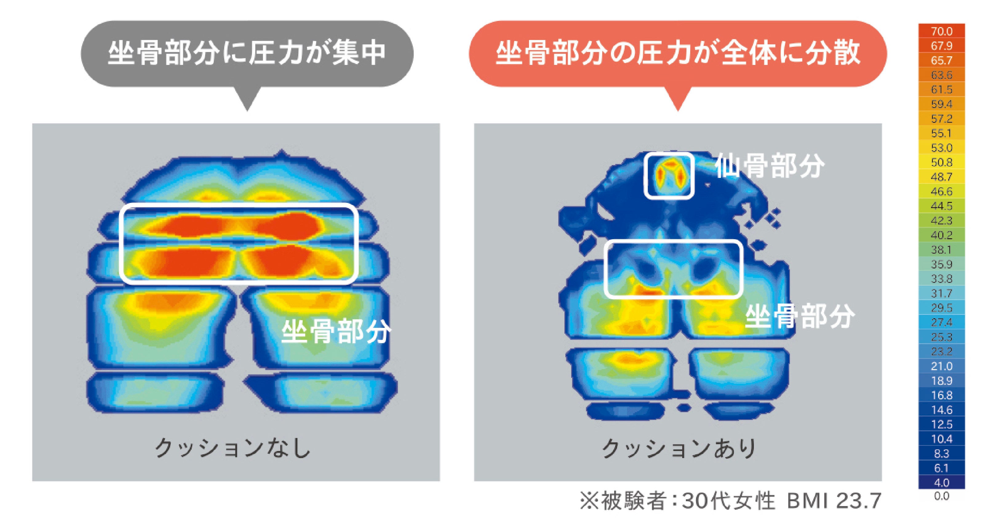 圧力バランス 検証結果