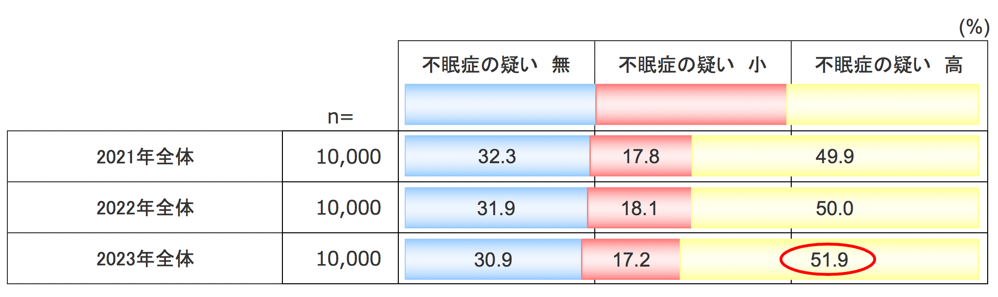 質問：「アテネ不眠尺度」
