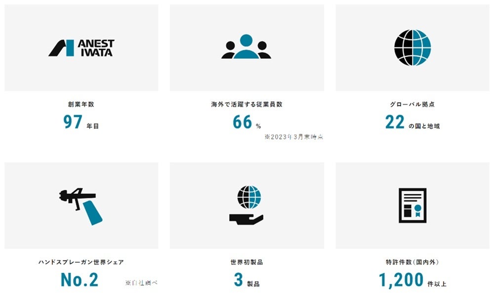 アネスト岩田のホームページから引用