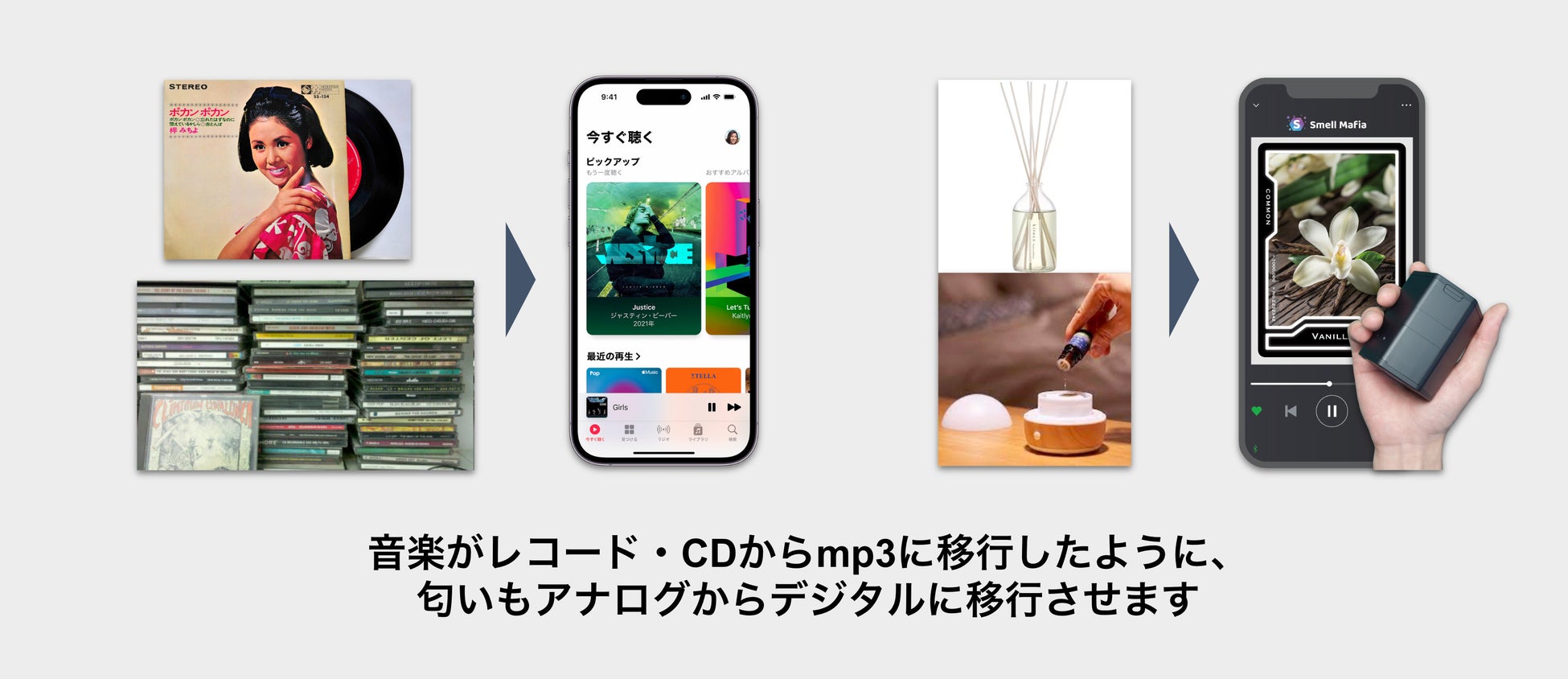香り産業のデジタルトランスフォーメンションに取り組むHorizon株式会社