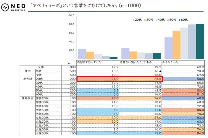 「アペリティーボ」という言葉を知っているか