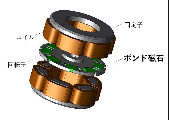モーターでの使用例