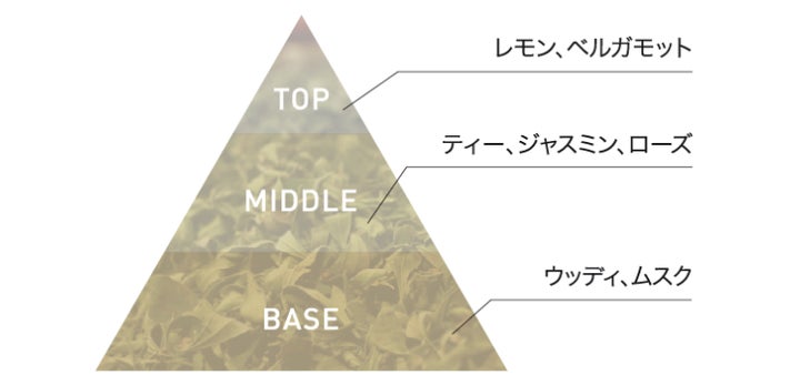 3種のペプチド成分*¹配合、ハリ・ツヤで肌を満たす部分用シートマスク 3種のペプチド成分*¹配合、ハリ・ツヤで肌を満たす部分用シートマスク