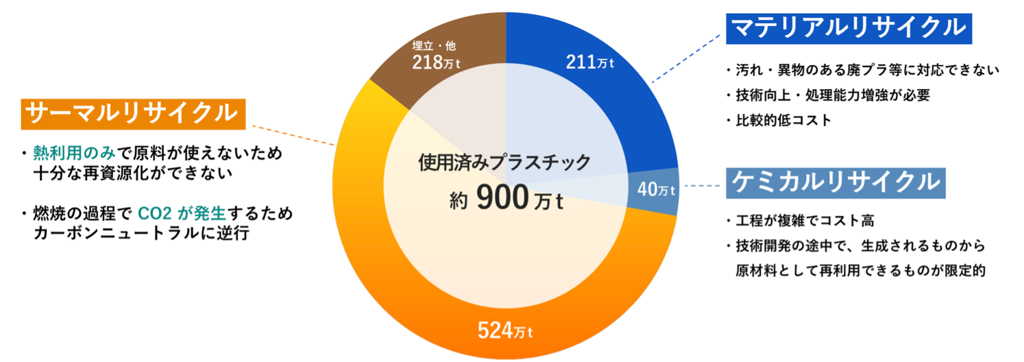 プラスチック循環利用協会2019年レポート