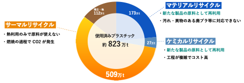 プラスチック循環利用協会2022年レポート