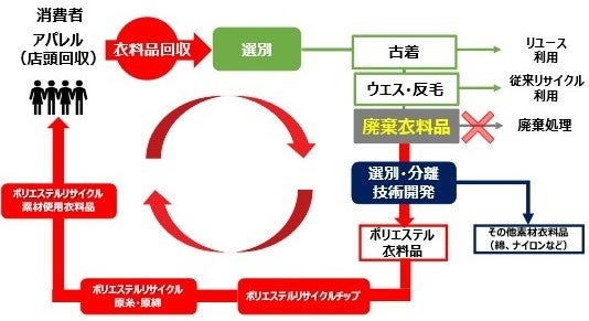 今回の取り組みのイメージ図