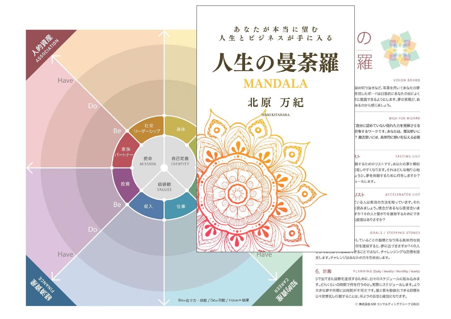 人生の曼陀羅®テキストとワークシート