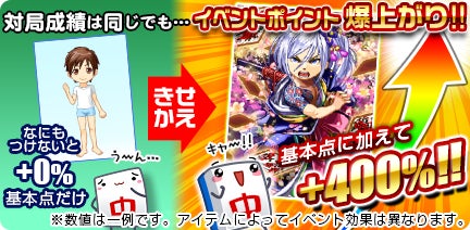 マイキャラとは