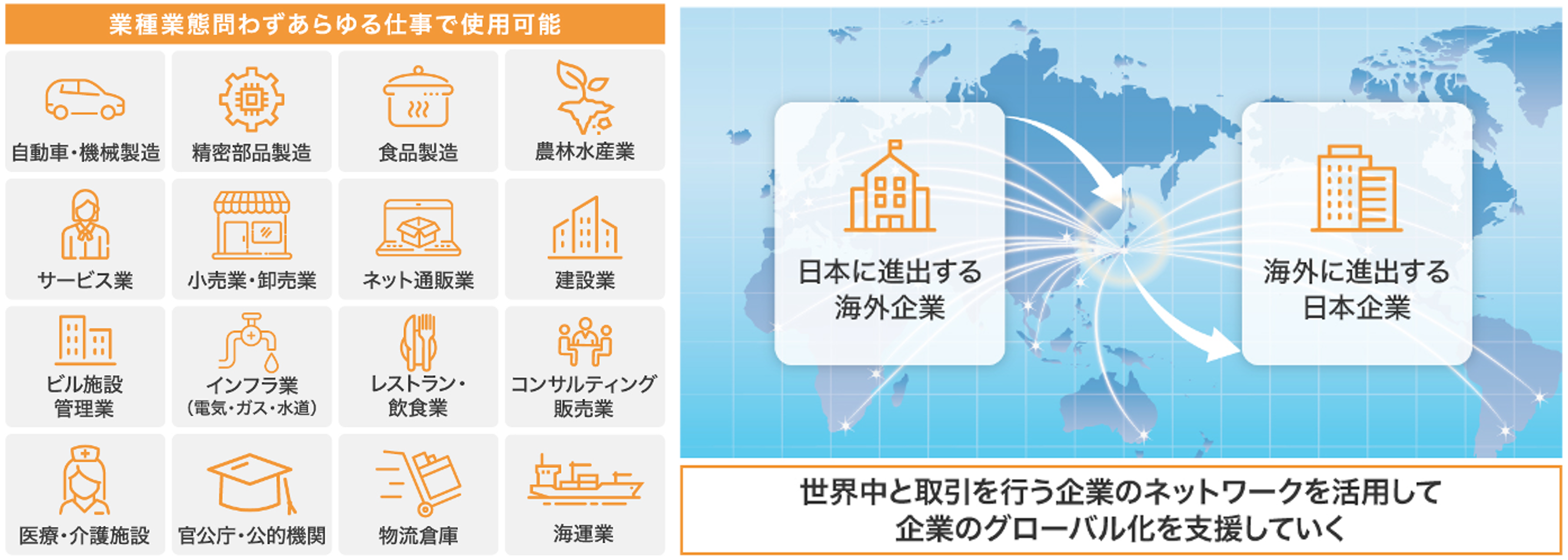 あらゆる業種や世界で