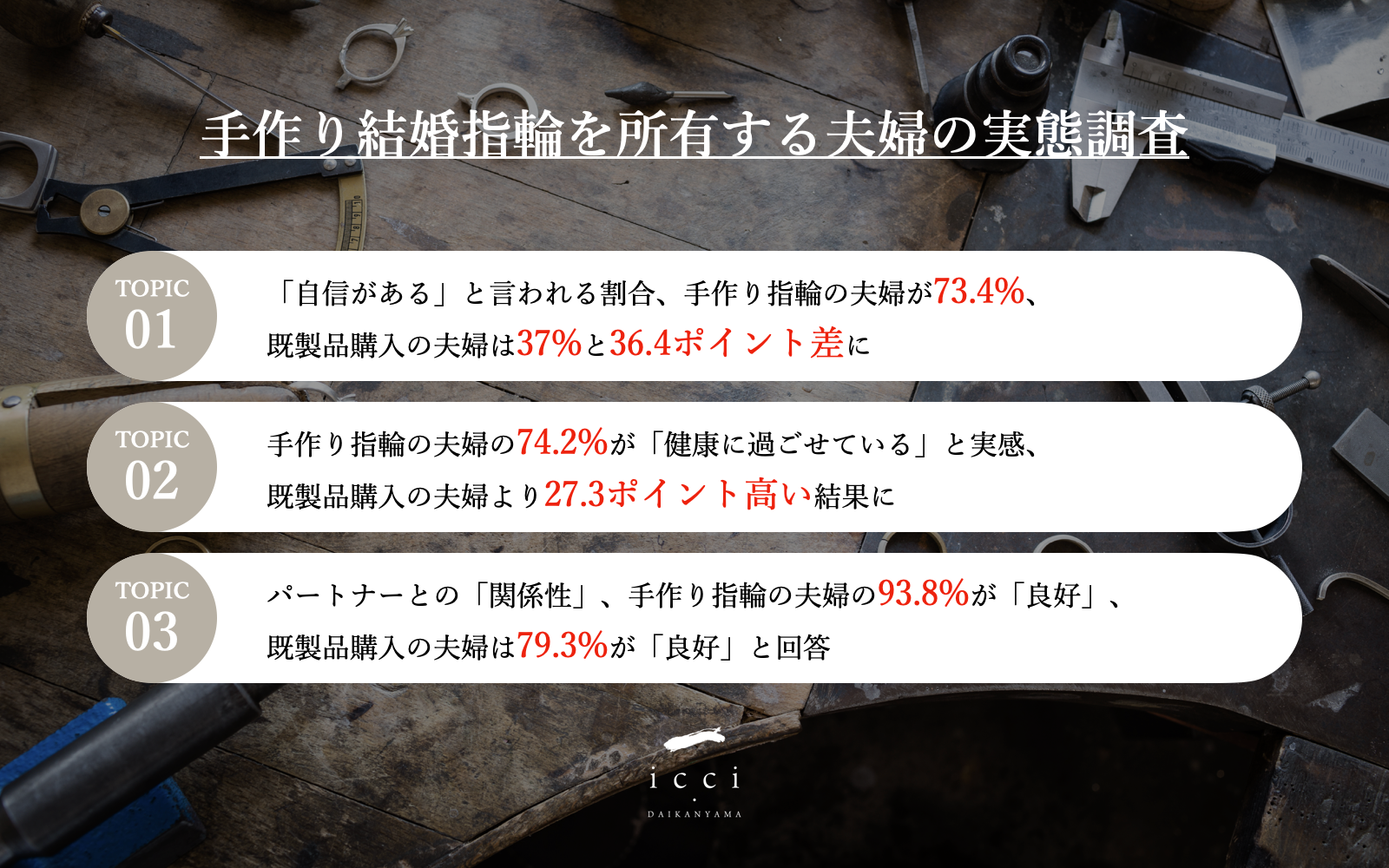 手作り結婚指輪を所有する夫婦の実態調査