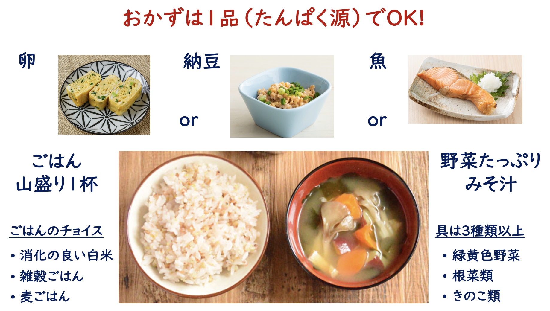 （例）受験当日に食べてほしい朝食