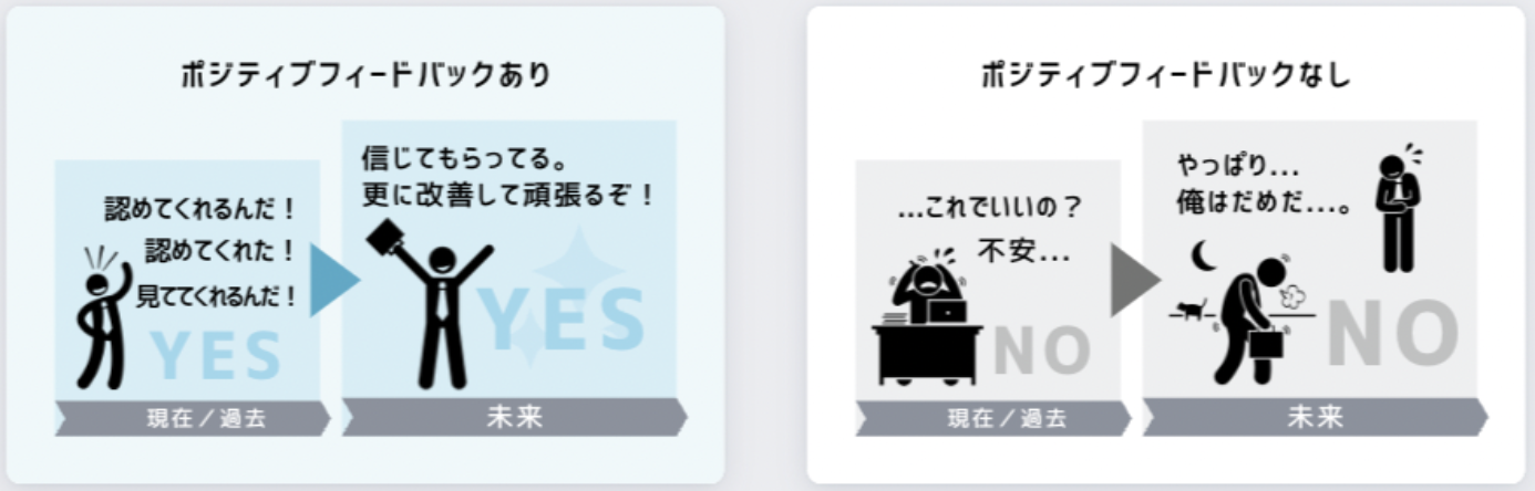 ポジティブフィードバック
