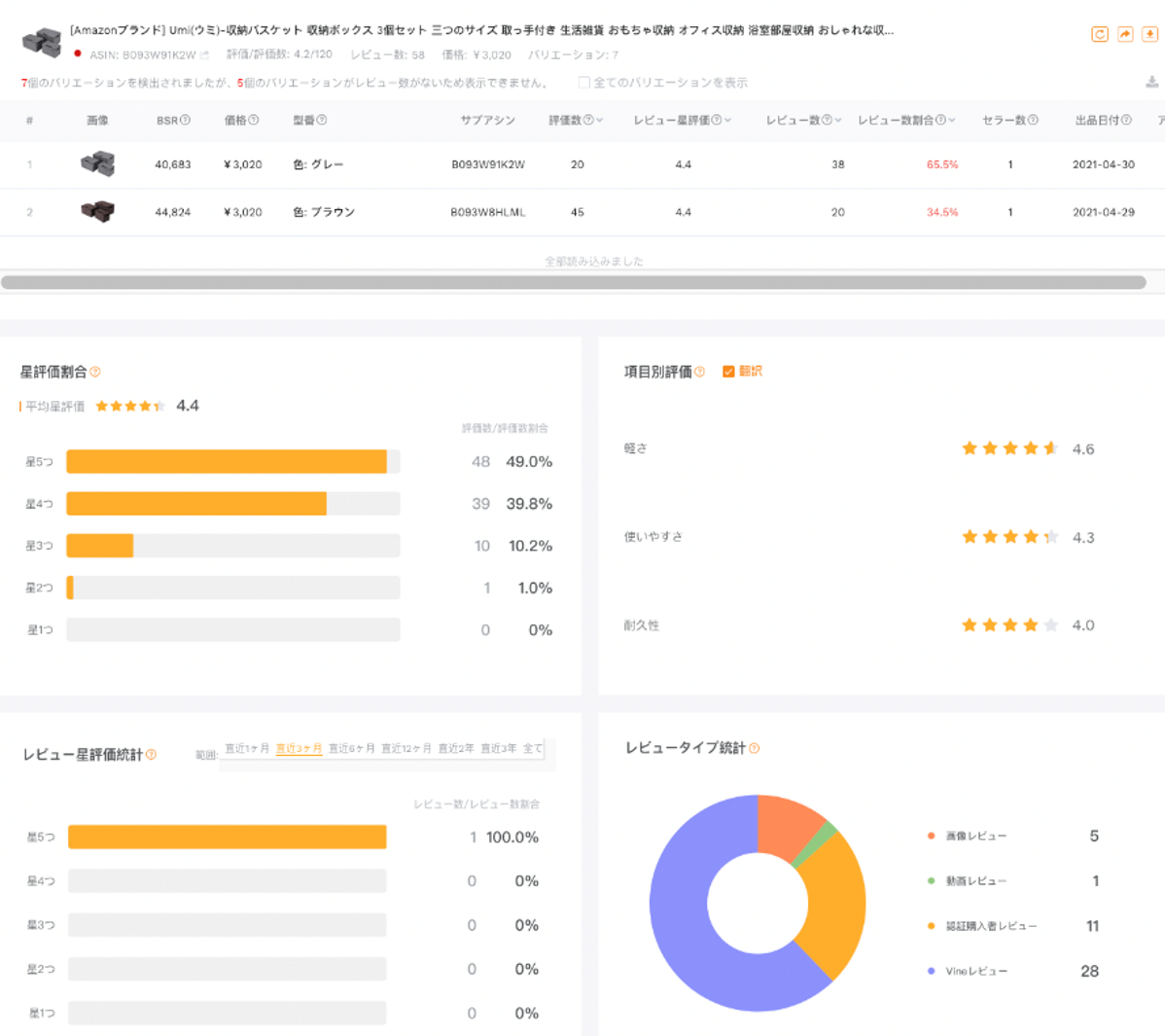 レビュー分析レポート