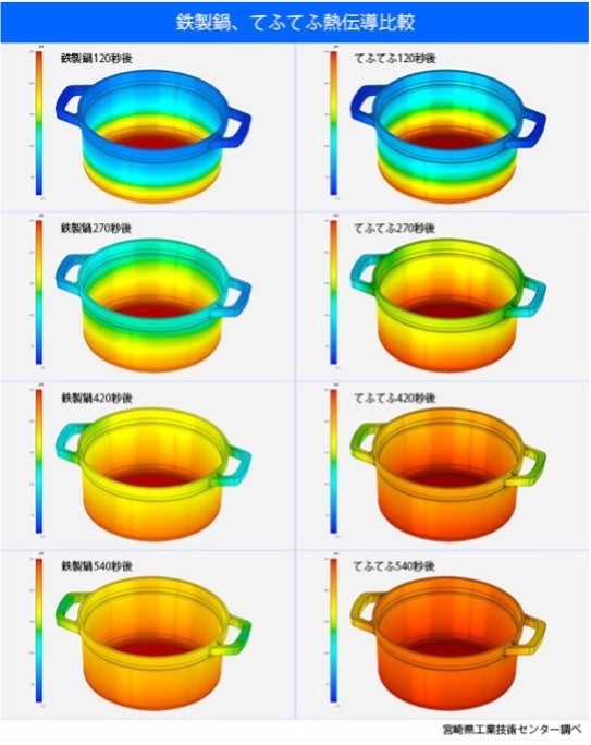 素早く熱を伝える「熱伝導率の高さ」