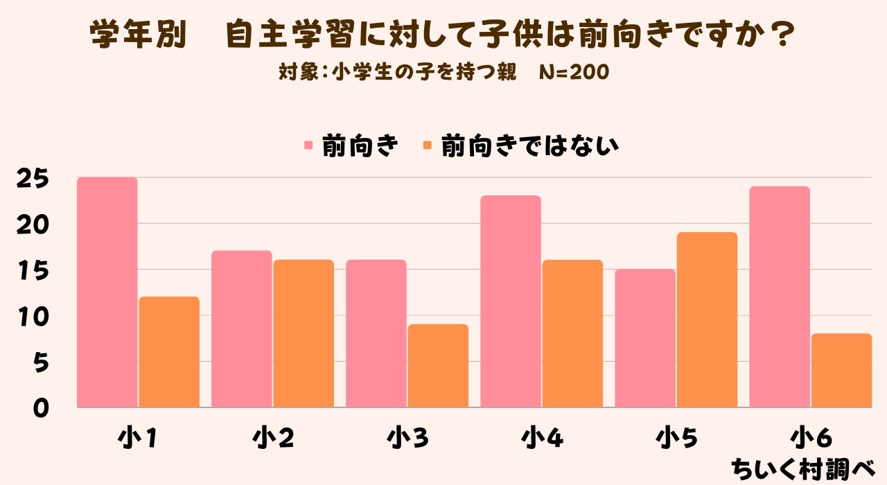 小学生が今ハマってる自主学習ネタは 1位は生き物の自学 株式会社c Dreamsのプレスリリース 小学生が今ハマってる自主学習ネタは 1位は生き物の自学 株式会社c Dreamsのプレスリリース