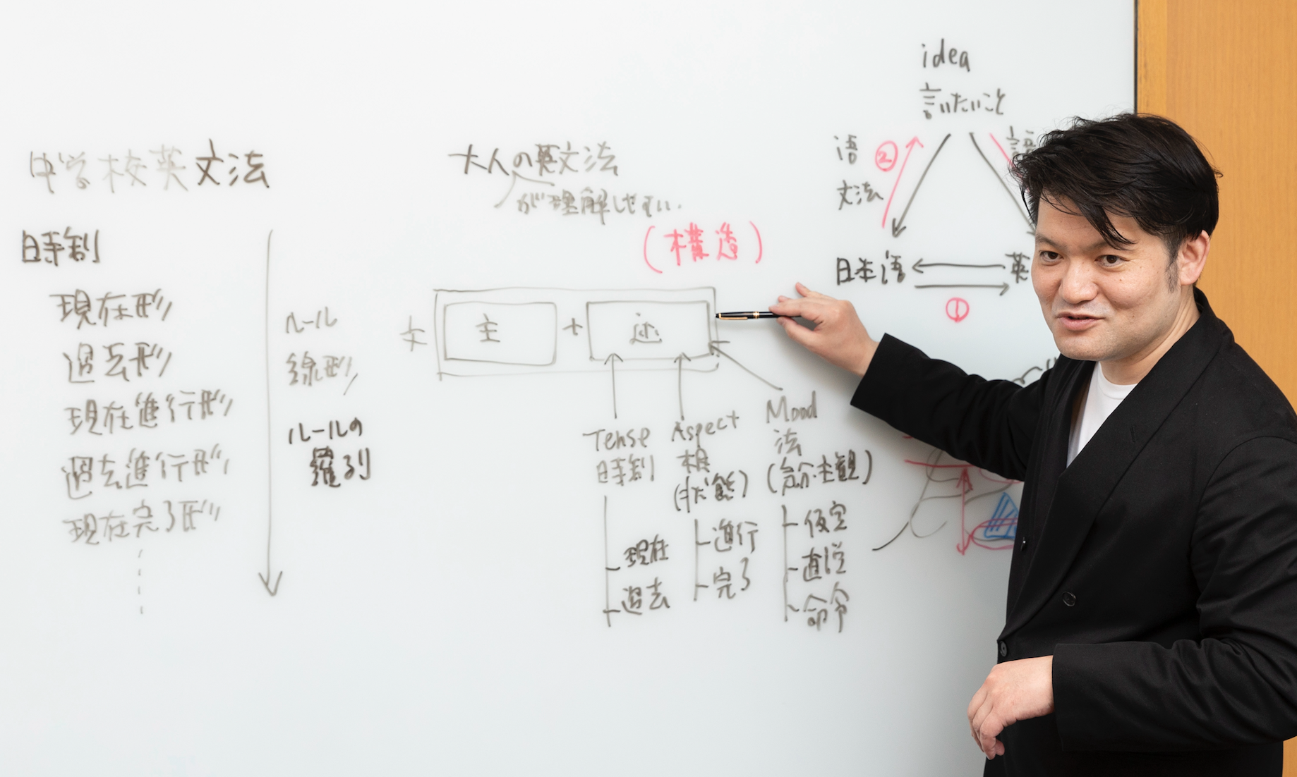 英語の基礎回路を作るには、効率的なプロセスがある