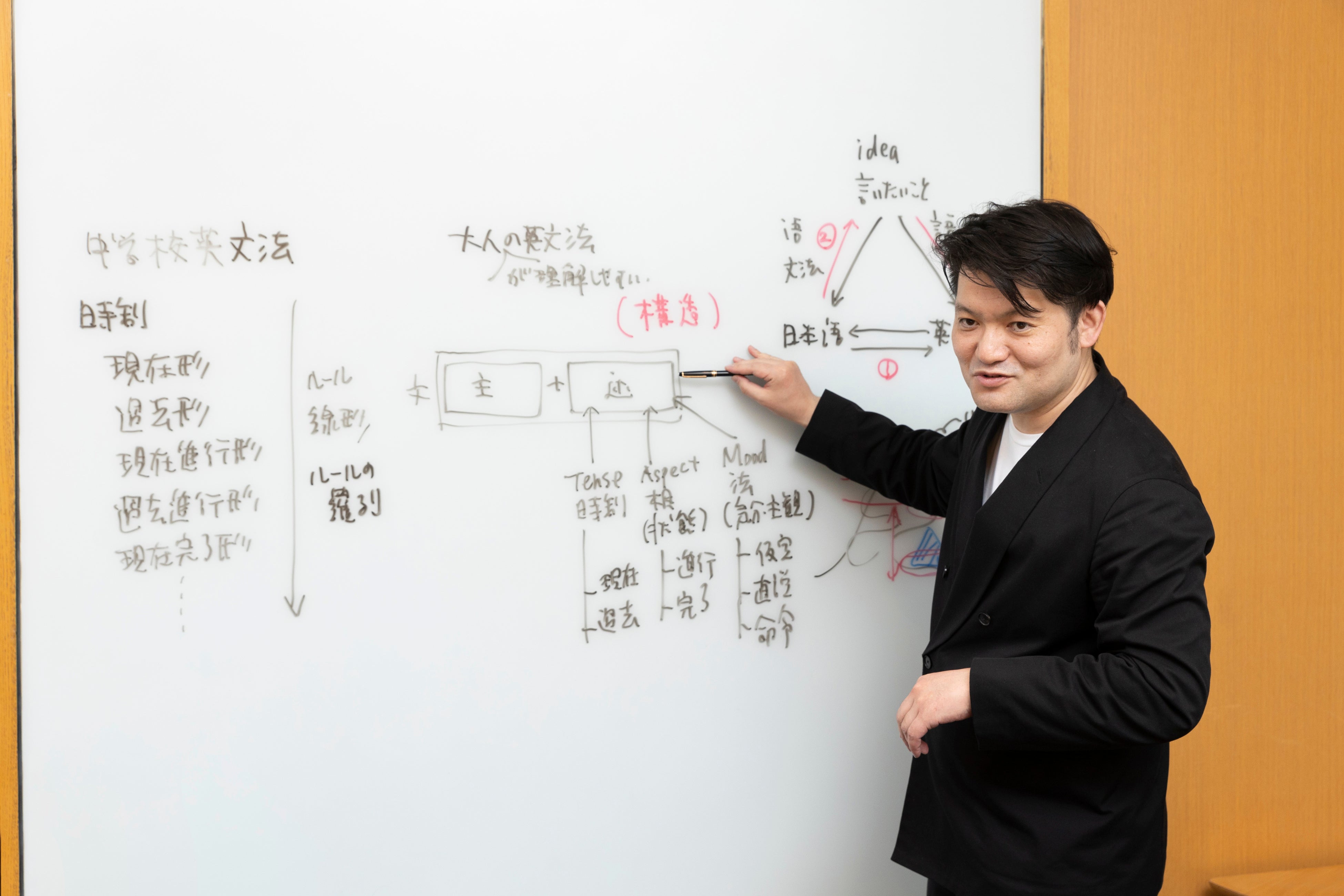 英語の基礎回路を作るには、効率的なプロセスがある