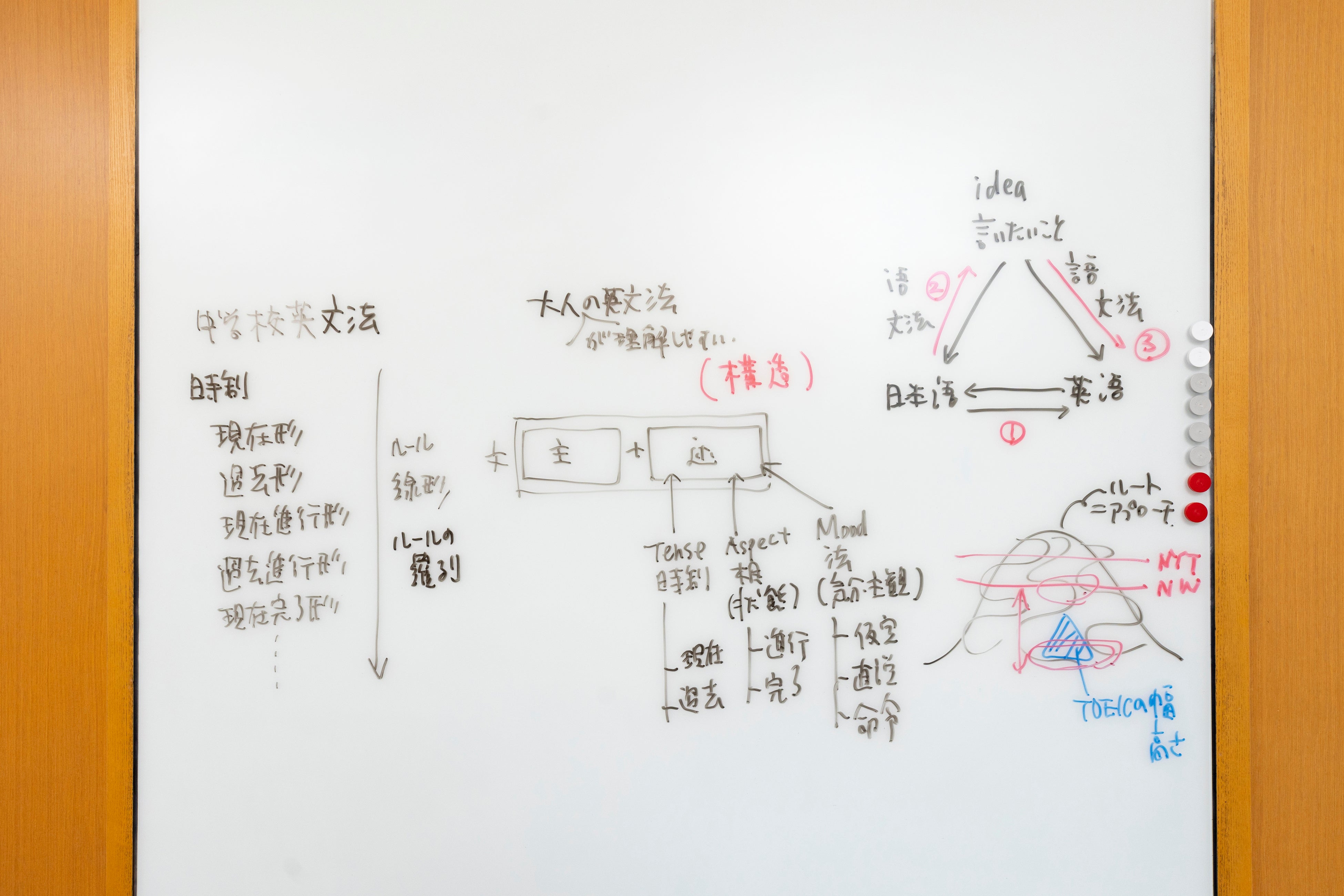 英語の思考回路を作るために