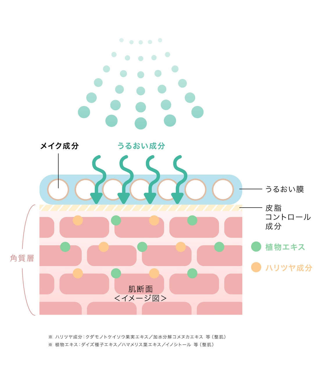 チェルチェル メイクアップフィックスミスト Wブロック処方