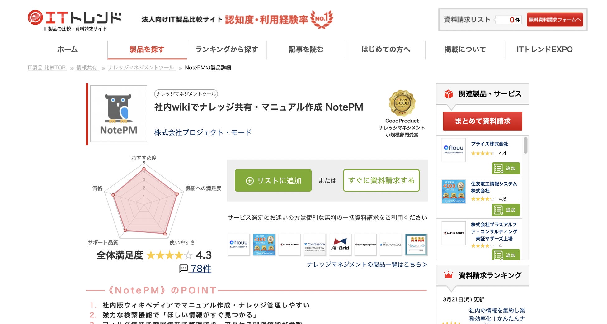 マニュアル作成 社内wikiツール Notepm がitトレンドの 21年下半期 Good Product バッジ を受賞 プロジェクト モードのプレスリリース マニュアル作成 社内wikiツール Notepm がitトレンドの 21年下半期 Good Product バッジ を受賞 プロジェクト モードのプレスリリース