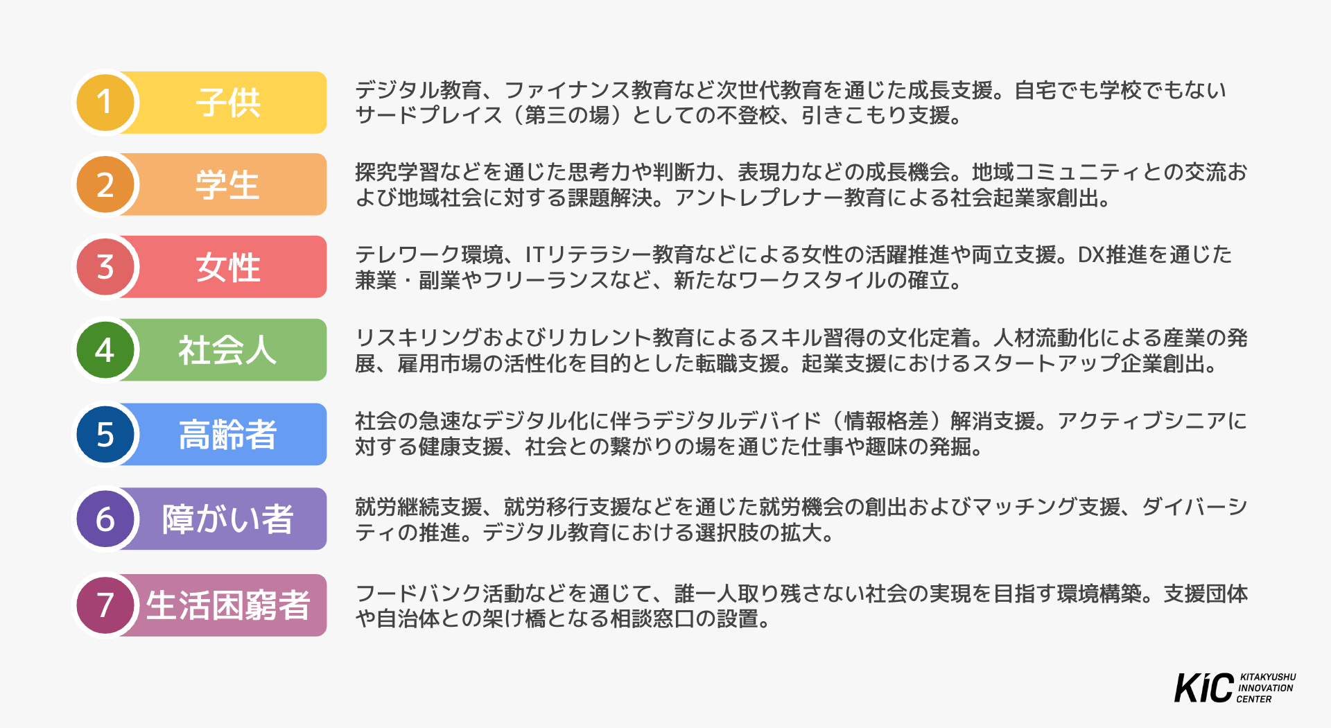 北九州イノベーションセンター「ミッションステートメント」