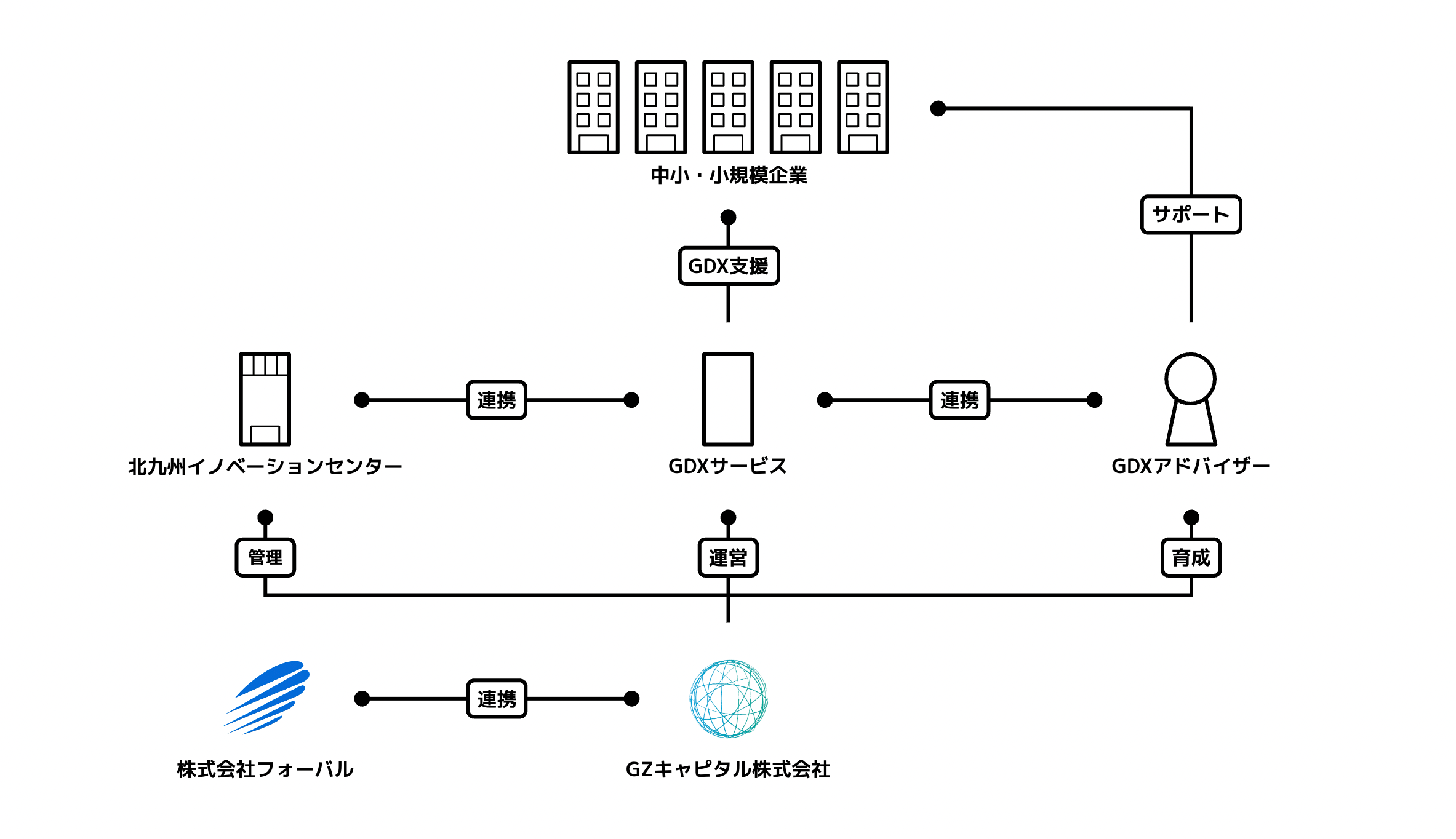 全体スキーム図