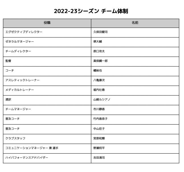 2022-23シーズン チーム体制決定のお知らせ