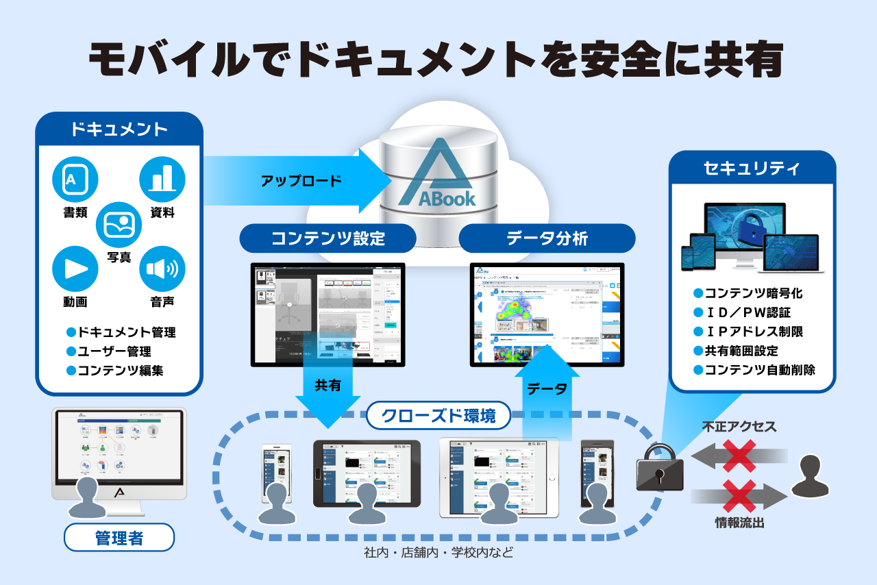 Mcm市場シェア8年連続no 1 タブレットのビジネス活用ならabook 株式会社エージェンテックのプレスリリース