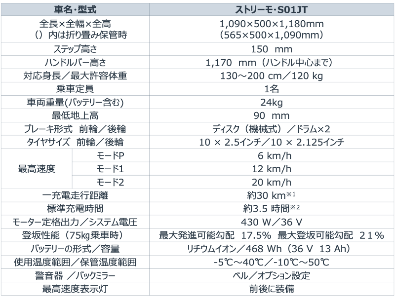 ストリーモS01JT 主要諸元