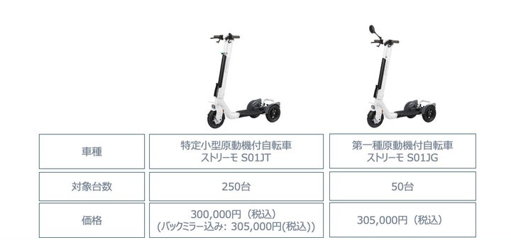 株式会社ストリーモ、特定小型原動機付自転車モデル「ストリーモS01JT 株式会社ストリーモ、特定小型原動機付自転車モデル「ストリーモS01JT